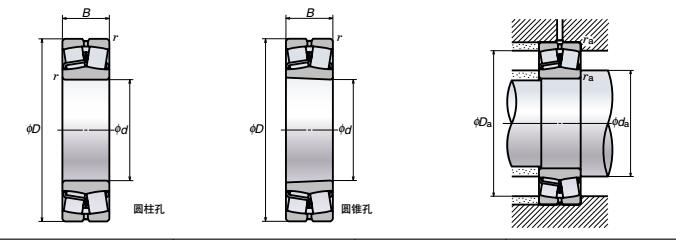 <strong>NSK调心滚子轴承</strong>图解