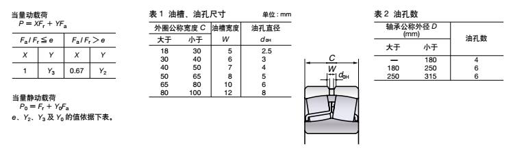 <strong>NSK调心滚子轴承</strong>参数
