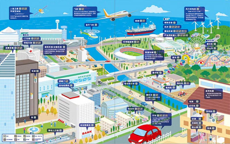 日本NSK轴承生活分布图