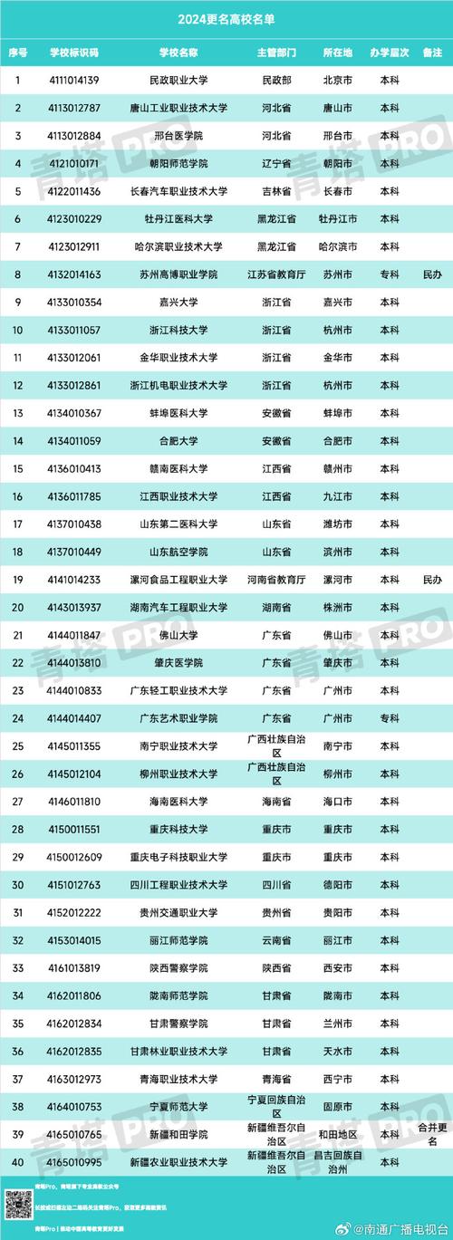 澳门香港 第2页
