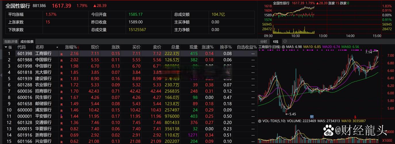 买银行股4月赚2千,买银行股一年可以赚多少